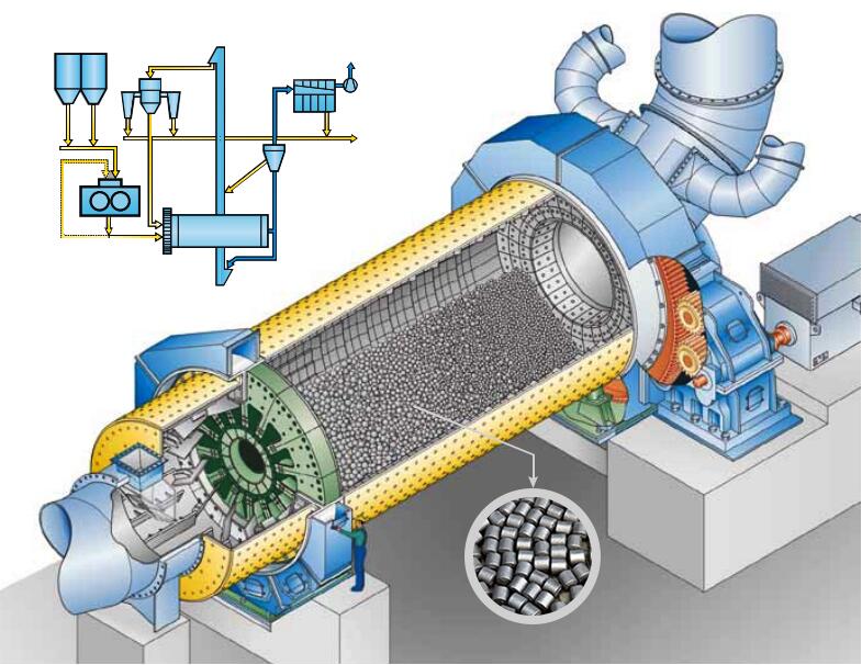 球磨制砂機(jī)