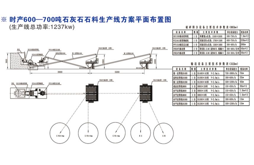 時產(chǎn)600-700噸石灰石破碎線