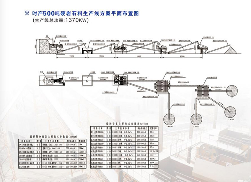 時產(chǎn)500噸硬巖石料生產(chǎn)線